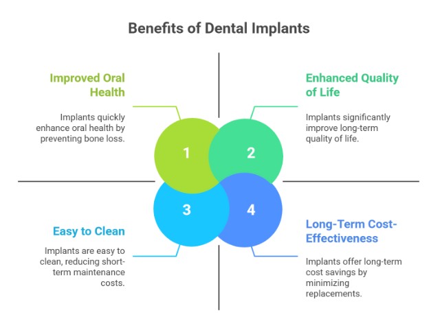 Den3 The Undeniable Benefits of Dental Implants