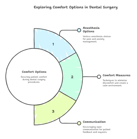 Di4 Comfort Options: Staying Relaxed Throughout The Procedure