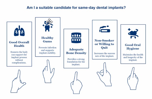 D9 Self-Assessment: Quick Same-Day Dental Implant Candidacy Checklist