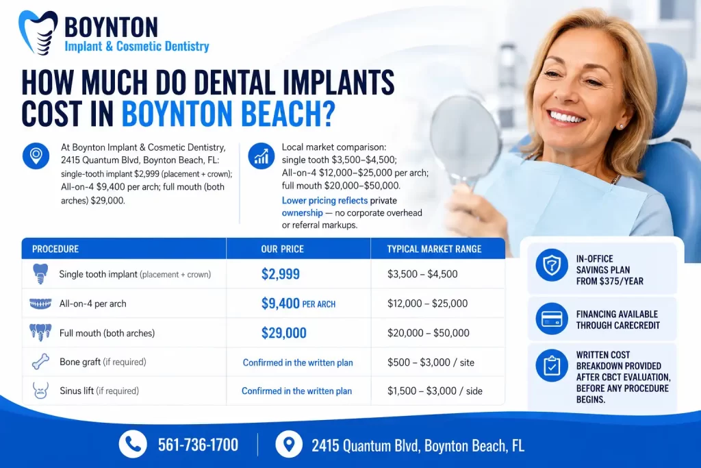 How Much Do Dental Implants Cost In Boynton Beach 1024x683 How Much Do Dental Implants Cost in Boynton Beach