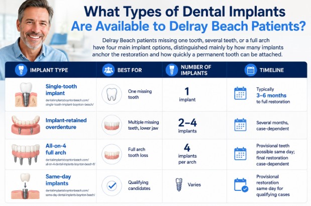Den1 1 What Types of Dental Implants Are Available to Delray Beach Patients?